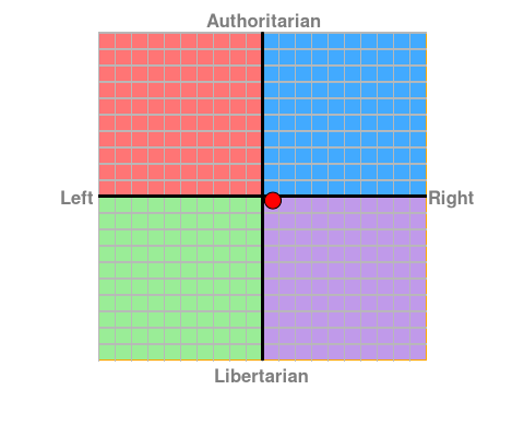 political-compass-result.png