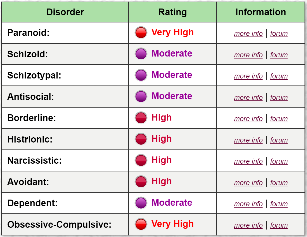 personality_disorders.png
