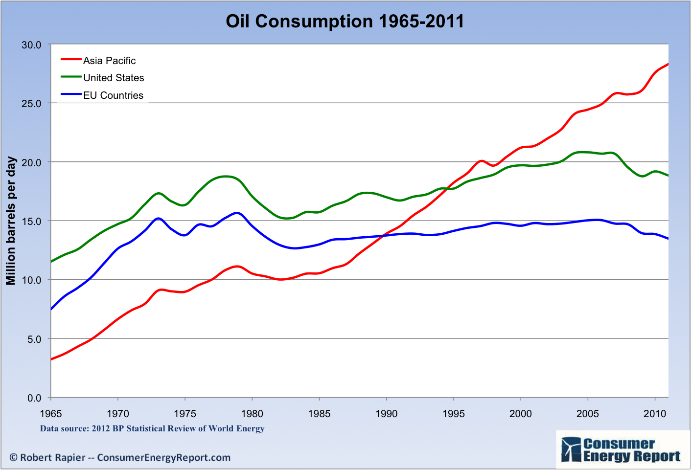 Oil-Consumption.png