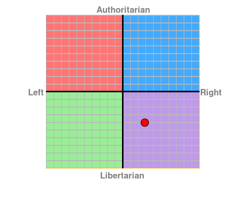 political_compass.png political_compass.png