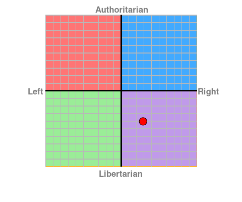 political_compass.png