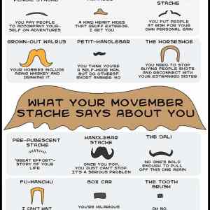 Obrázek '-What your mustache says about you-      05.11.2012'