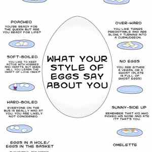 Obrázek '-Which Type of Egg Are You-      12.08.2012'