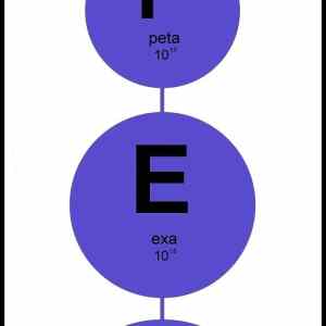 Obrázek '-&nbsp;Exponential&nbsp;Hierarchy&nbsp;-&nbsp;&nbsp;&nbsp;&nbsp;&nbsp;&nbsp;19.03.2013'