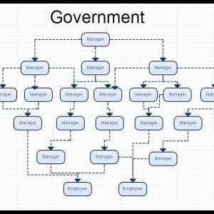 Obrázek '- Government explained -      21.05.2013'