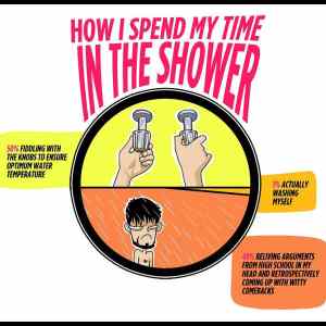 Obrázek '- How I spend my time in the shower -      23.02.2013'