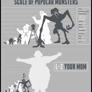 Obrázek '- Scale of popular monsters -      15.04.2013'