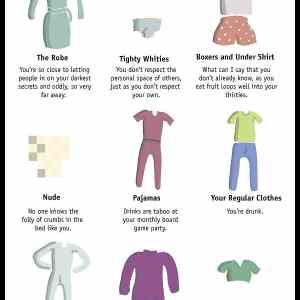 Obrázek '- What your bedroom wear says about you -      04.03.2013'