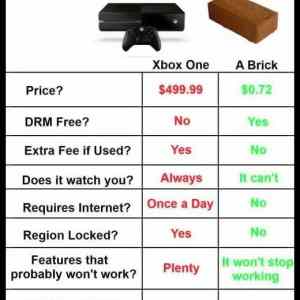 Obrázek '- XBox vs Brick -      14.06.2013'