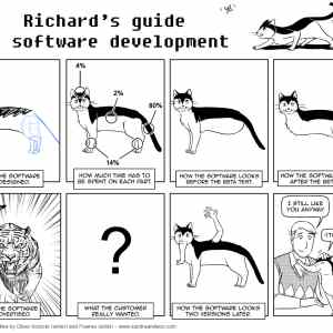 Obrázek '2012-11-19-0430-software-engineering-now-with-cats'