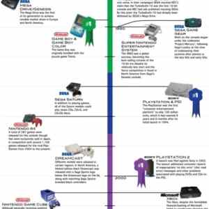 Obrázek '7 Generations of System Wars'