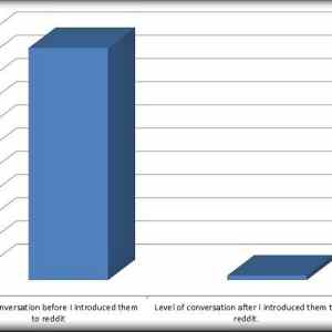 Obrázek 'A statistical look at my co-workers 24-02-2012'