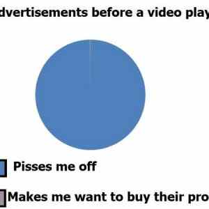 Obrázek 'Advertisments Before A Video Plays'