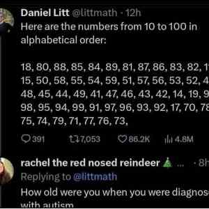 Obrázek 'Alphabetical Order of Numbers BETWEEN ten and one hundred'