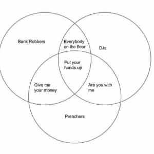 Obrázek 'Another venn'