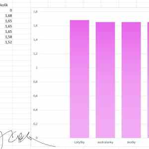 Obrázek 'Average Female Height fixed by Crha'