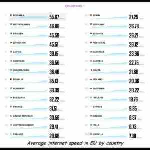 Obrázek 'Average Internet Speeds'