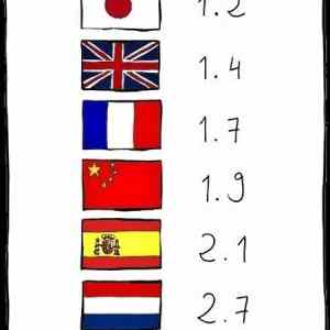 Obrázek 'Average number'