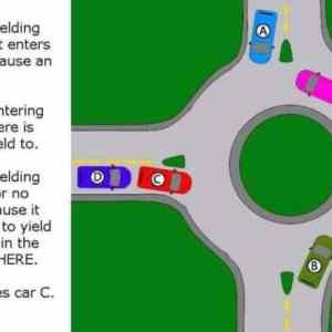 Obrázek 'Basic knowledge for traffic circles'