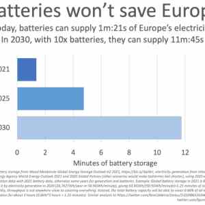 Obrázek 'Baterie zachranuji evropu - po dobu nekolika minut'