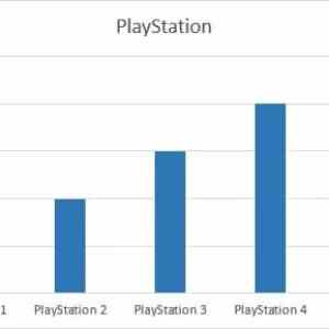 Obrázek 'Best-Playstation-ever-Looking-on-the-statistics'