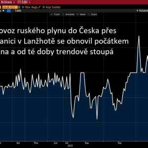 Obrázek 'Bez ruskeho plynu se v pohode obejdeme'