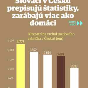 Obrázek 'Bures&nbsp;zlepsuje&nbsp;priemer'