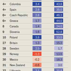 Obrázek 'CR sesta nejlepsi na svete'