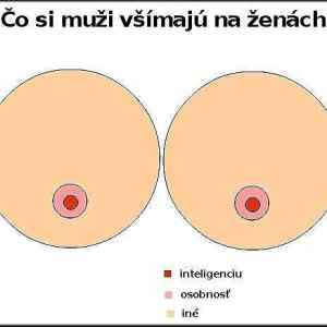 Obrázek 'Co&nbsp;si&nbsp;muzi&nbsp;vsimaju&nbsp;na&nbsp;zenach&nbsp;-&nbsp;30-05-2012'