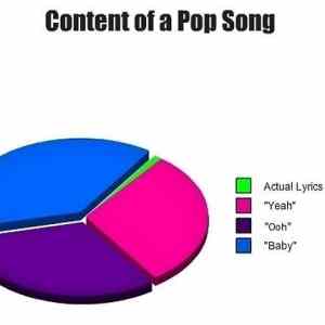 Obrázek 'Content Of A Pop Song'