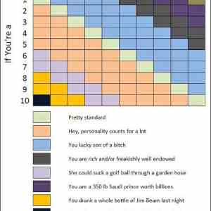 Obrázek 'Couples&nbsp;chart&nbsp;09-02-2012'