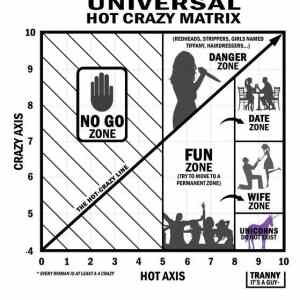 Obrázek 'Crazy hot axis'