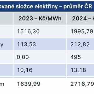 Obrázek 'Darecek na novy rok solarnim baronum je treba prispet'