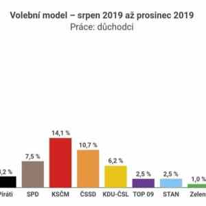 Obrázek 'Dobre si je zaplatil'