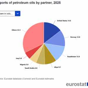 Obrázek 'EU&nbsp;Import&nbsp;ropy&nbsp;podle&nbsp;zemi'