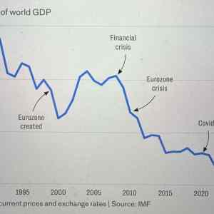 Obrázek 'EU je ekonomicka pohroma pro Evropu'