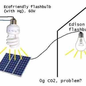 Obrázek 'Ecofriendly physic'