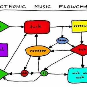 Obrázek 'Electronic music flowchart'