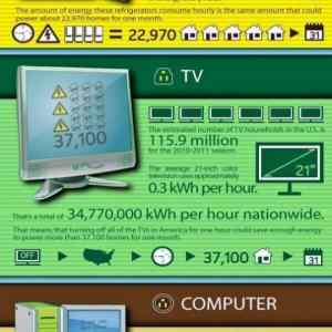 Obrázek 'Energy Consumption In 1 Hour'