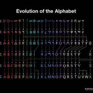 Obrázek 'Evolution-of-the-alphabet'