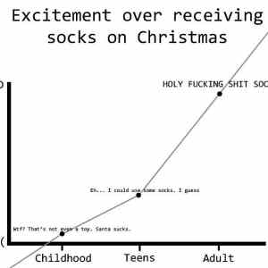 Obrázek 'Excitement over receiving socks on Christmas 25-12-2011'