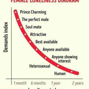 Obrázek 'FLoneliness'