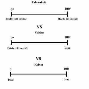 Obrázek 'FahrenheitVsCelsiusVsKelvin'