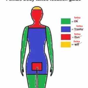 Obrázek 'Female tattoo location guide fixed'