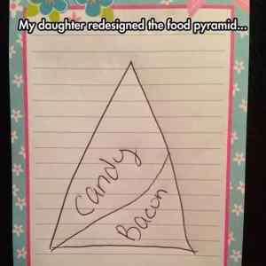 Obrázek 'Food Pyramid  '