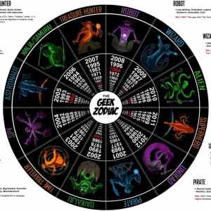 Obrázek 'Geek Zodiac 31-12-2011'
