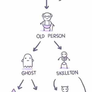 Obrázek 'Ghost evolution'