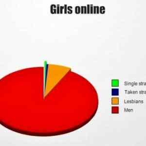 Obrázek 'Girls online'