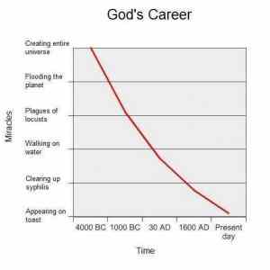 Obrázek 'Gods career'