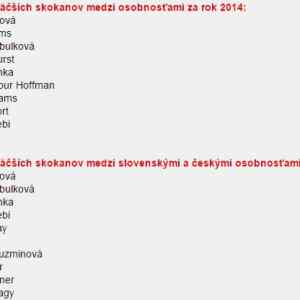 Obrázek 'Google&nbsp;zebricek'